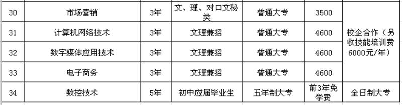 湖南国防工业职业技术学院2019年招生专业3