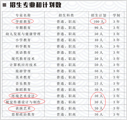 湖南幼儿师范高等专科学校招生计划