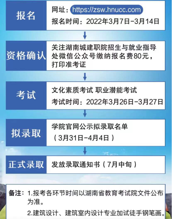 湖南城建职业技术学院2022年单独招生报考流程