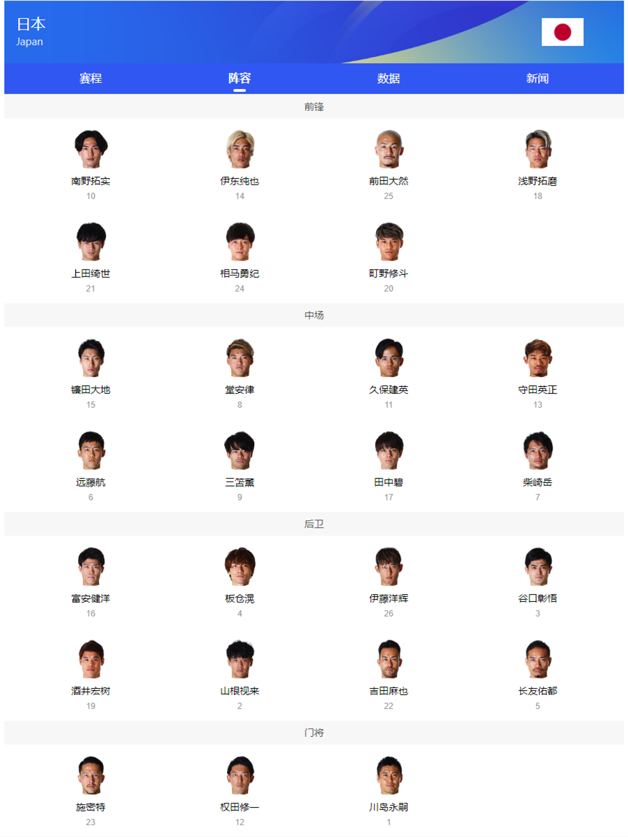 2022卡塔尔世界杯-日本队26人大名单阵容